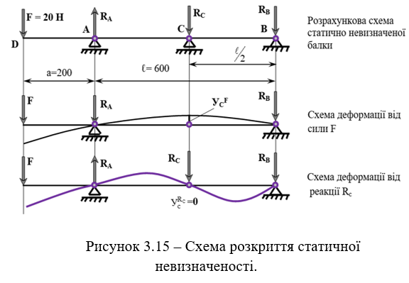 рис 3.15.PNG