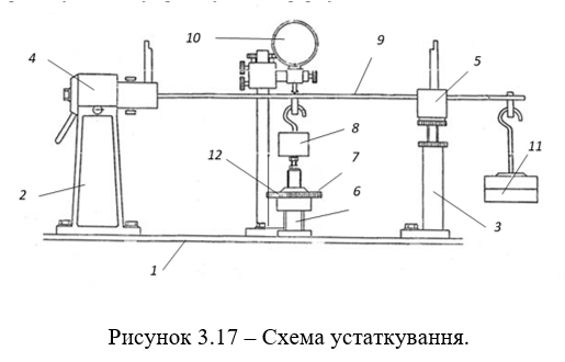 рис 3.17.PNG